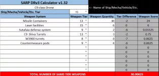 C9 Weapons limits.webp