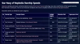 nep starship speeds.webp