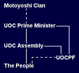 uoc_chain_of_command.png